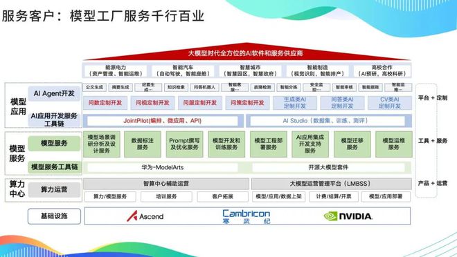 中軟國際教育王曉華 大模型浪潮下軟件企業(yè)的思考、探索與實踐