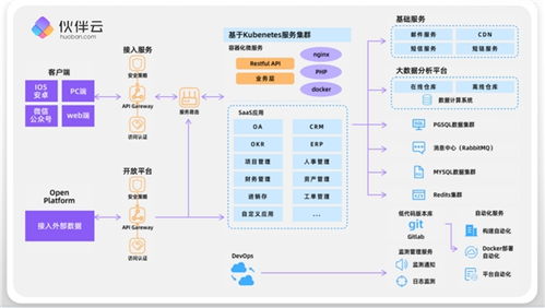 伙伴云攜手SAP與西門子共赴第三屆中國ISIG產業智能大會，共話應用軟件開發新未來