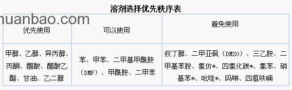 清潔生產(chǎn)管理包括那幾項(xiàng)工作？