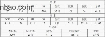 一些廢水處理常見(jiàn)問(wèn)題匯總 一些廢水處理常見(jiàn)問(wèn)題匯總